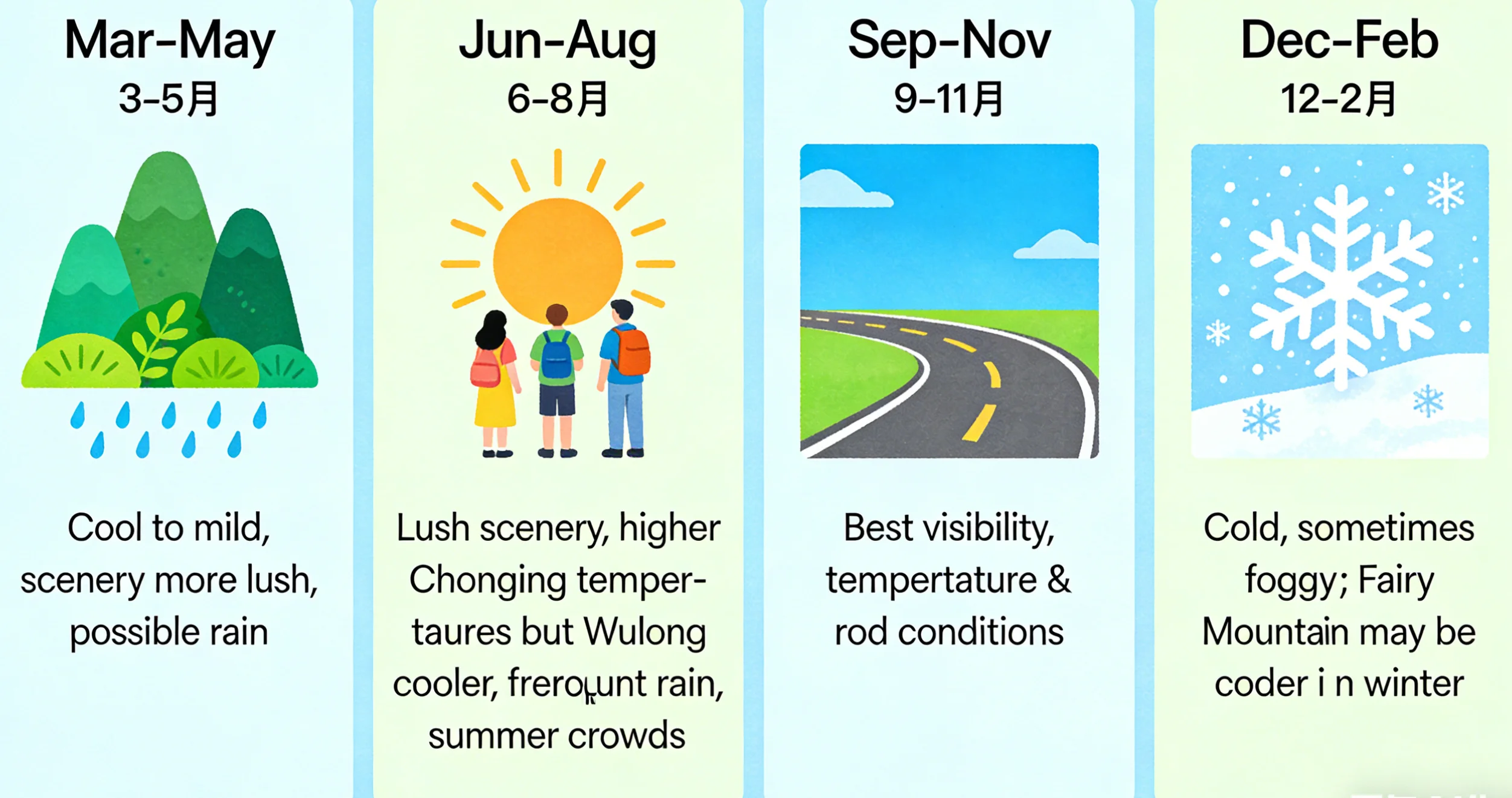 Chongqing city skyline before departure to Wulong private tour