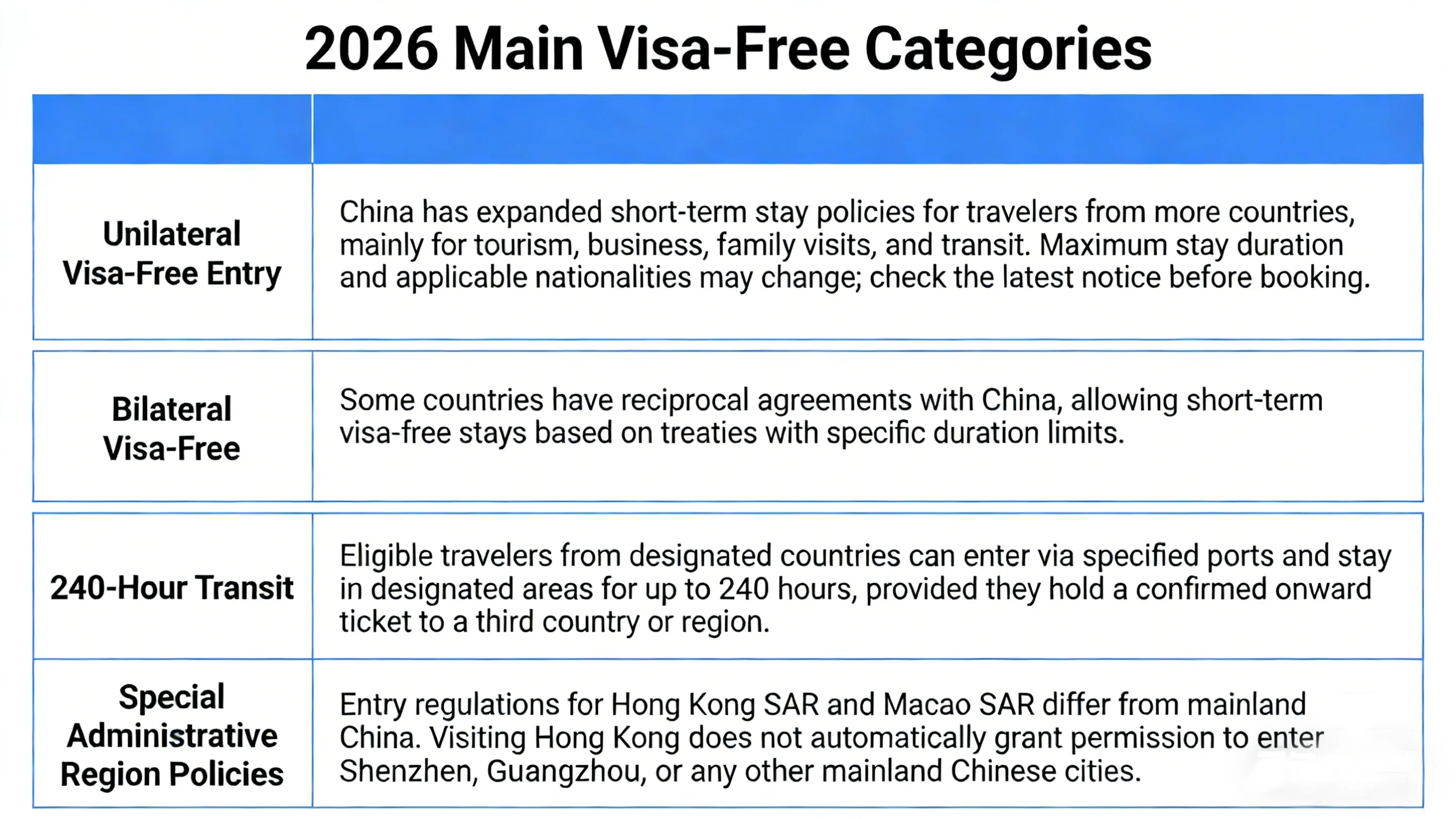 International arrivals hall in China with visa-free entry and transit signs