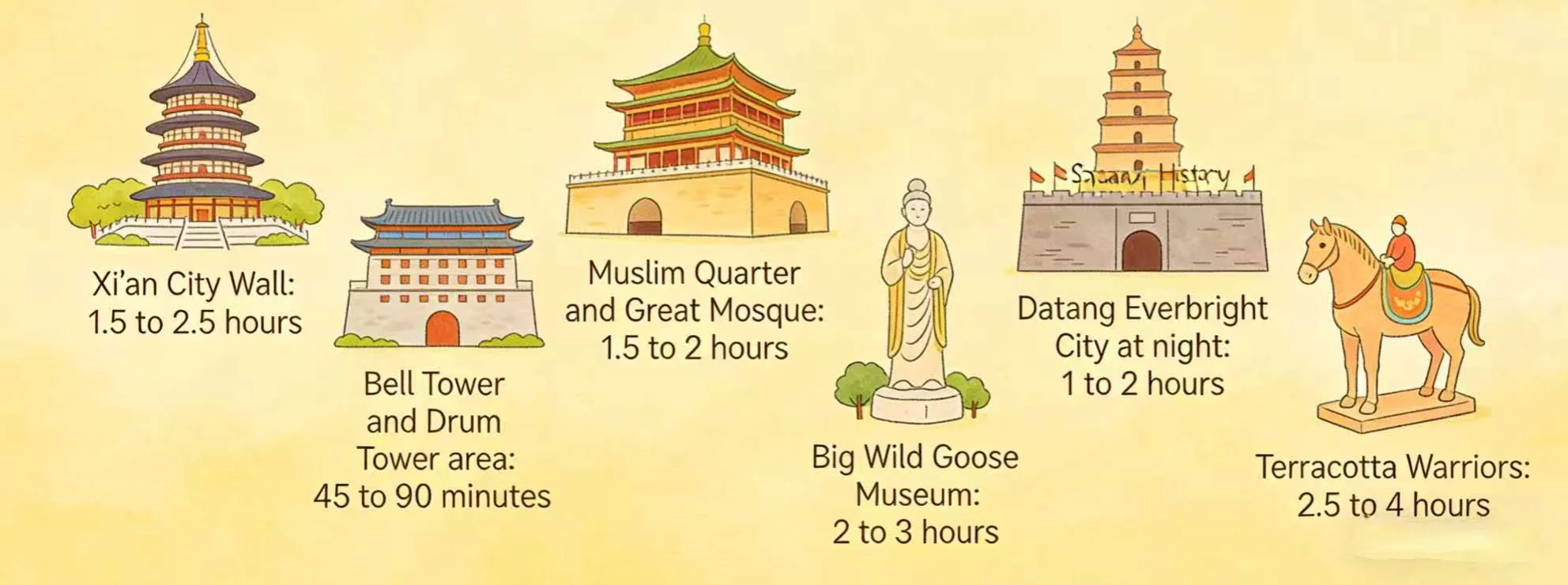 Big Wild Goose Pagoda in Xi'an during a flexible car tour