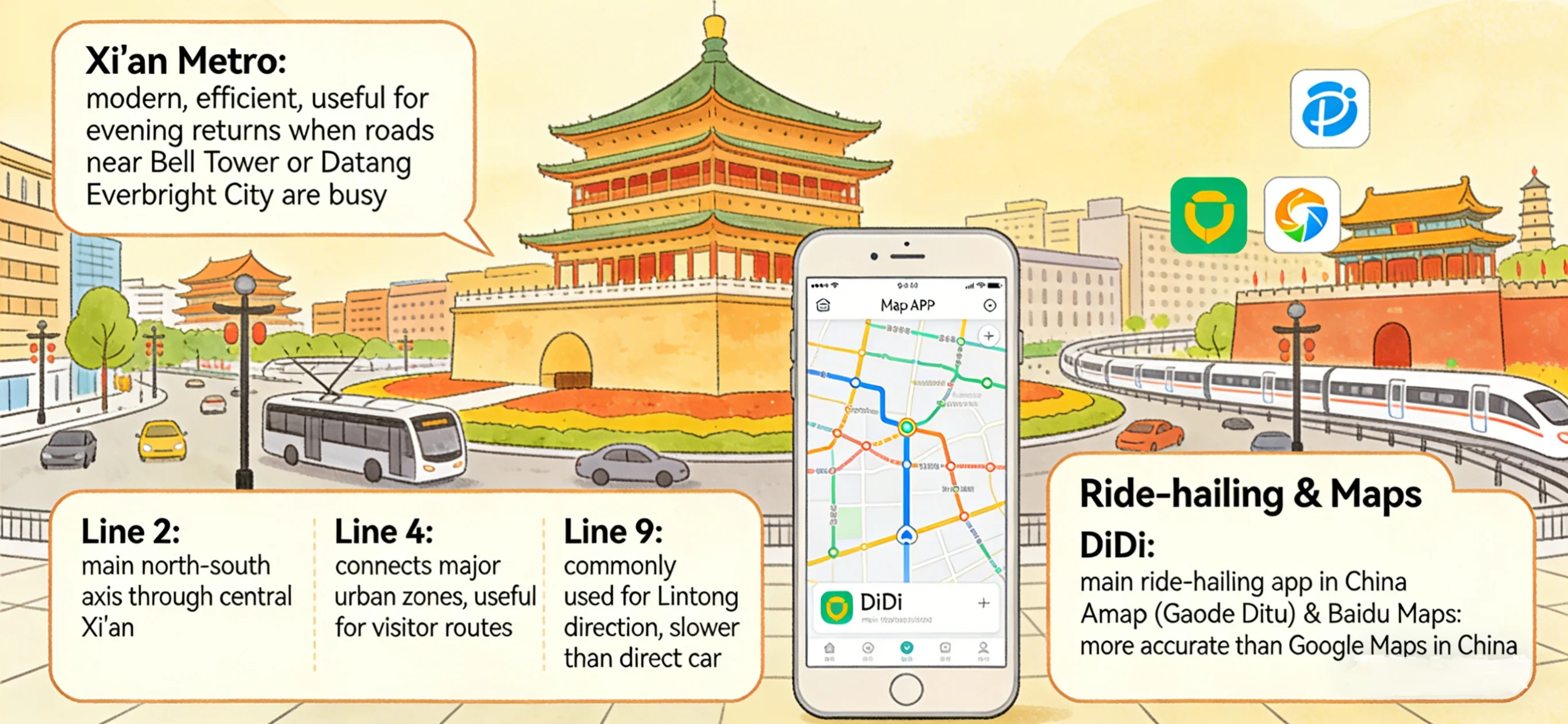 Xi'an Bell Tower and city traffic at dusk on a private driver tour