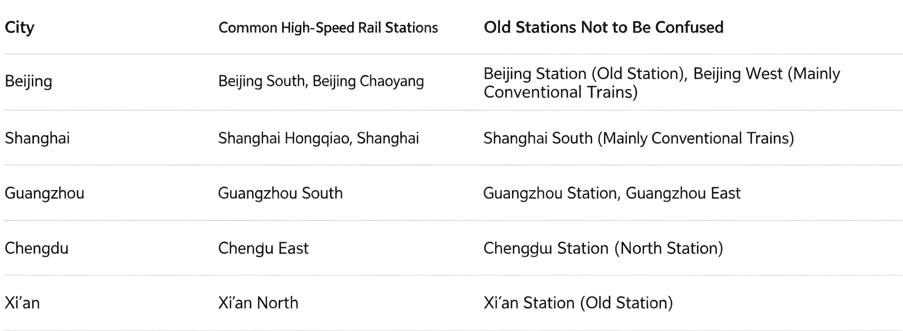 Passengers with luggage inside a China high-speed rail station ticket gate area